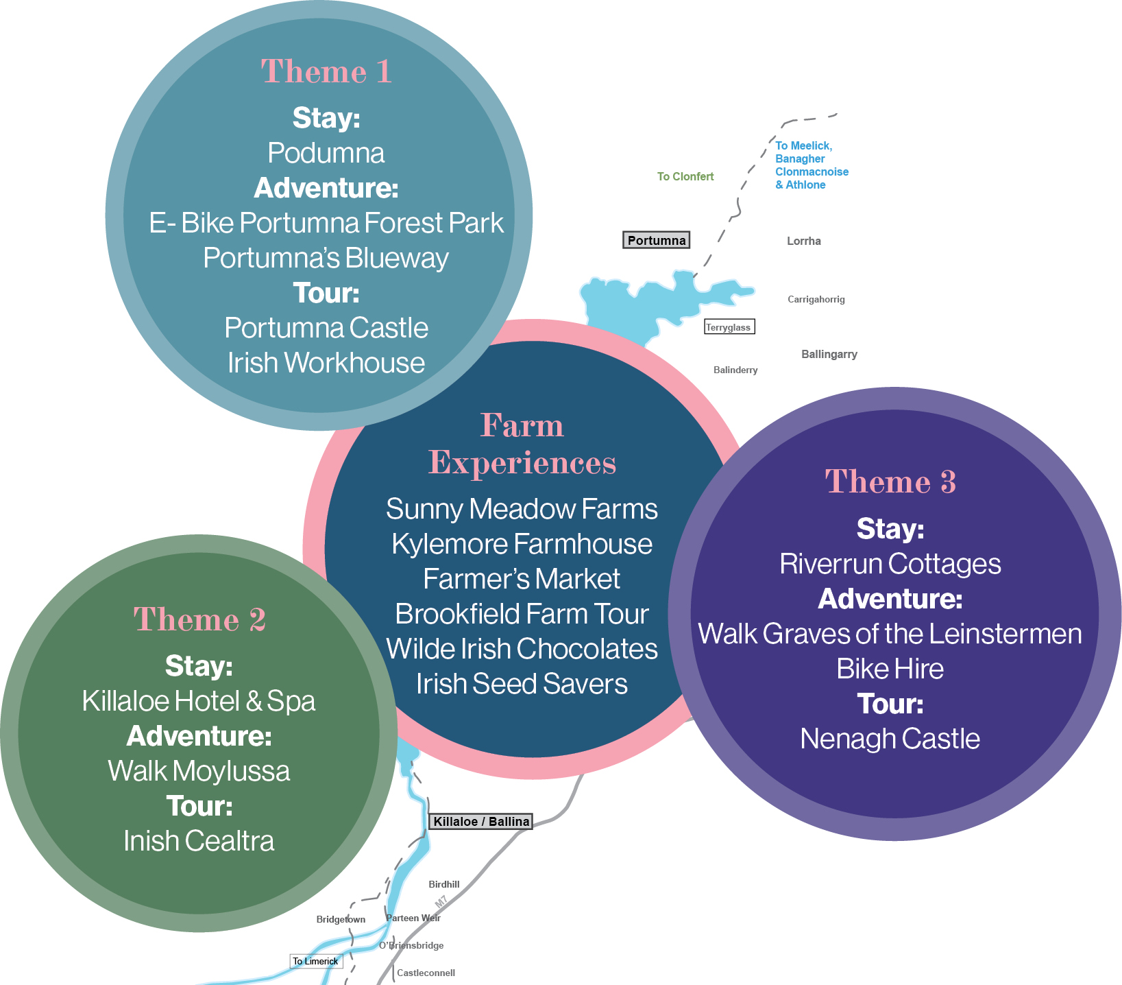 Lough Derg Legendary Food Trails Graphic